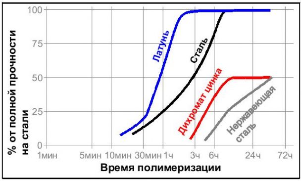 Loctite221_substrate