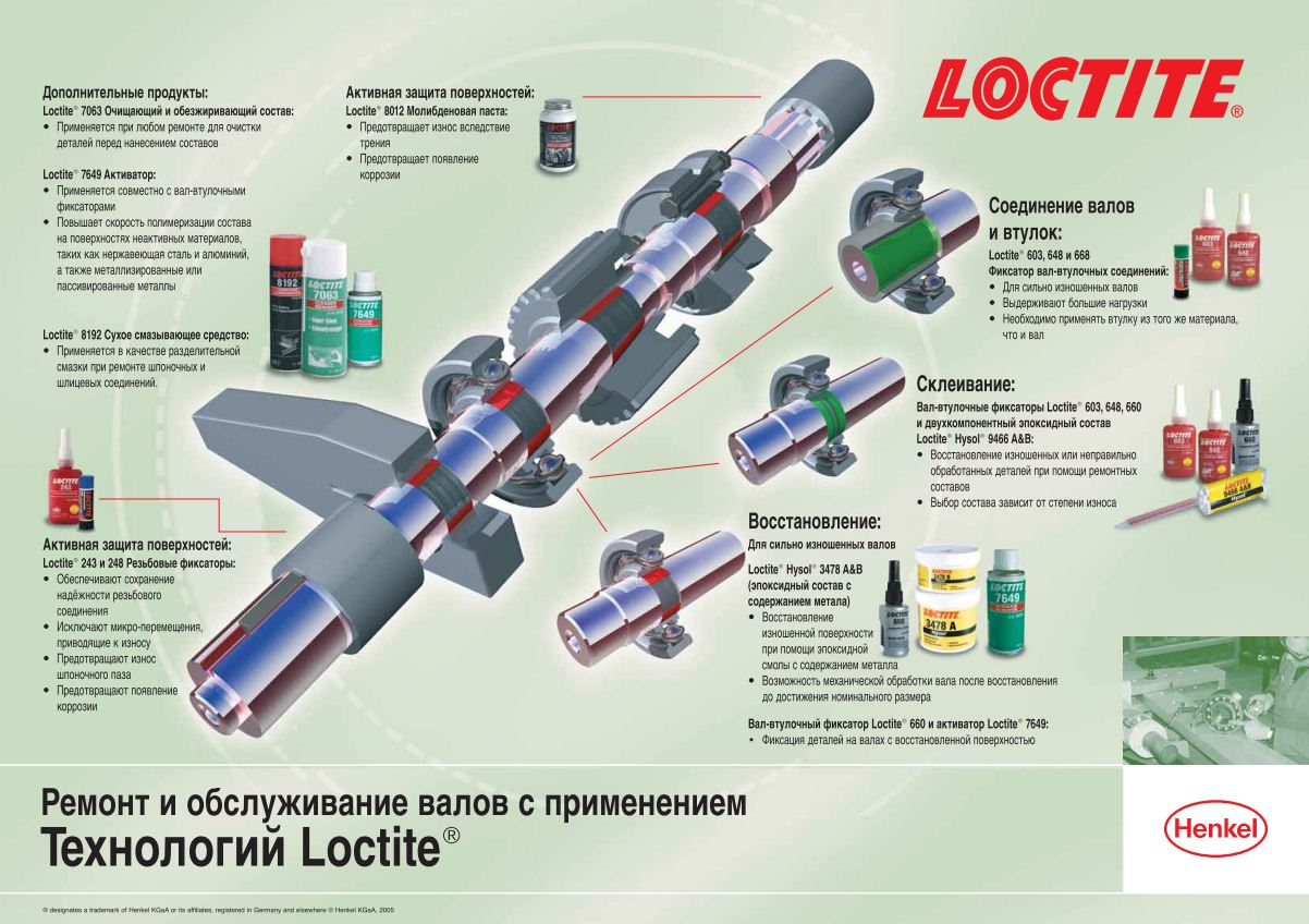 Ремонт и обслуживание валов с  применением технологии Loctite